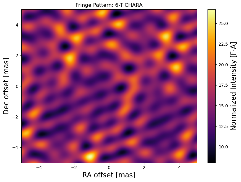 CHARA fringe pattern